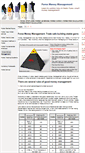 Mobile Screenshot of forex-money-management.com